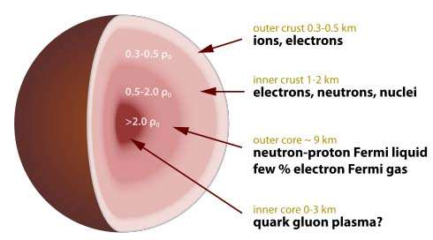 Mengenal Lebih Dekat Dengan Bintang Neutron