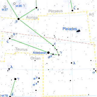 Mengenal Aldebaran dan Antares, Bintang Raksasa Terang Di Malam Hari