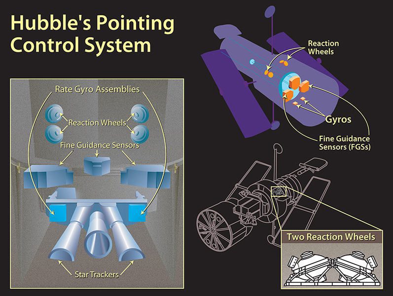 Sejarah Teleskop Hubble
