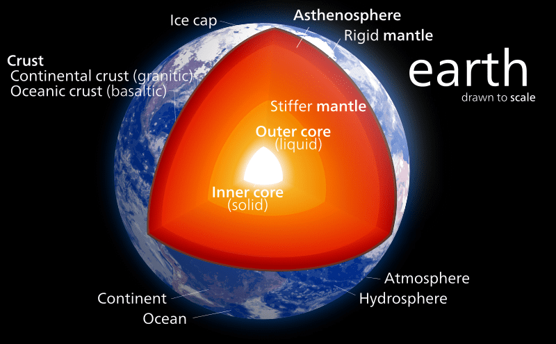Mengenal Planet Bumi, Rumah Kita