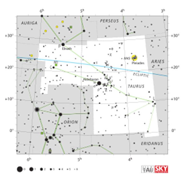 Sejarah dan Penjelasan tentang Rasi Bintang  Taurus