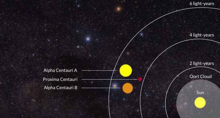 jarak_proxima_centauri