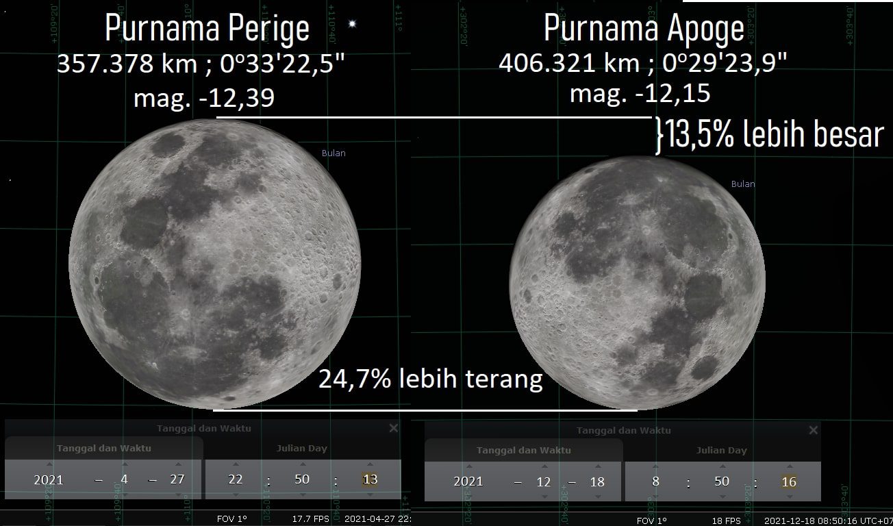 bulan-purnama-perige