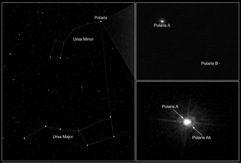Bintang Polaris, Bintang Kutub Utara