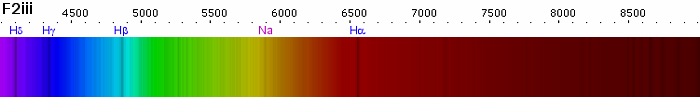 Spektrum dari bintang kelas F2III