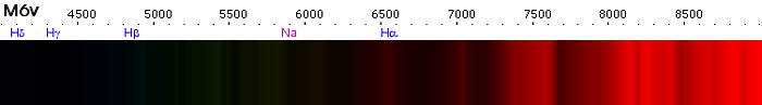 Spektrum dari bintang kelas M6V