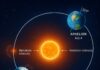 Apa Itu Fenomena Aphelion dan Perihelion? Ini Pengaruhnya ke Cuaca Bumi Apa Itu Fenomena Aphelion dan Perihelion